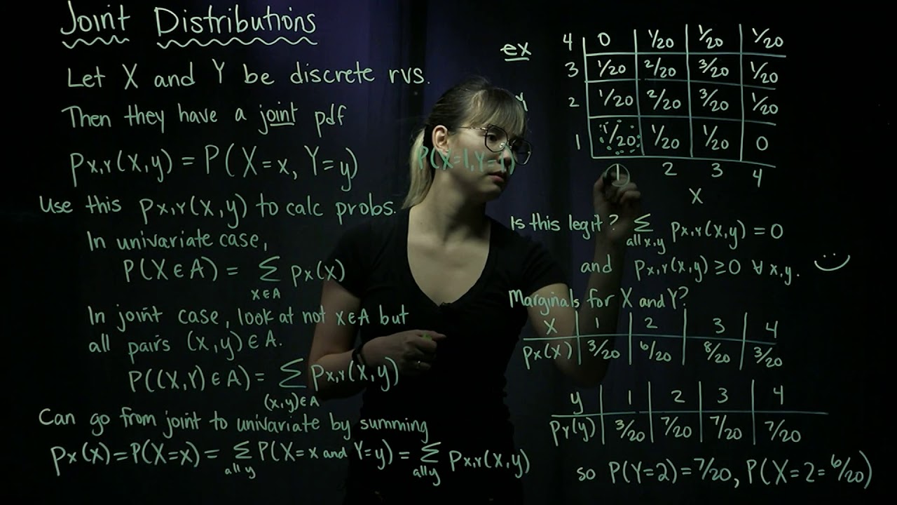 Joint Distributions (Discrete Video 1)