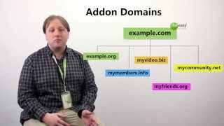 All about Domain Names