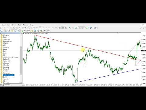 Video MyTrendLinesMT4