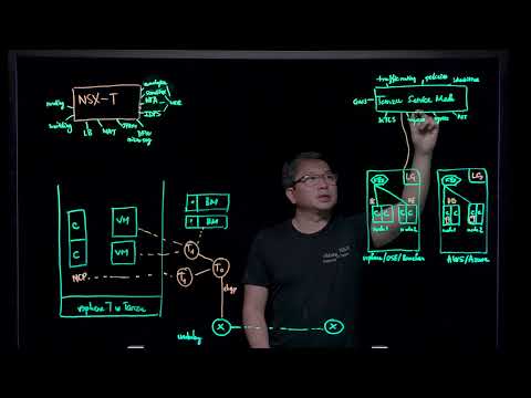 NSX-T and Container Networking with Antrea - Tanzu Service Mesh