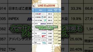 半導体・AI関連で期待される注目銘柄 #お金 #投資初心者 #日本株 #お金 #投資初心者 #日本株 #株式投資 #投資信託 #投資理財 #株式投資 #投資信託 #投資理財 #投資 #資産運用