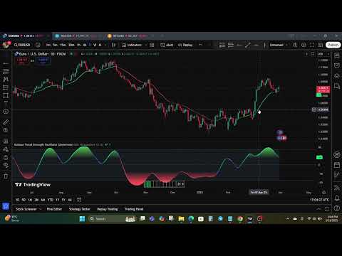 Kalman Trend Strength Oscillator - Secrets To Accurate Forex Trend Analysis!