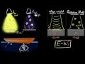 Photoelectric Effect Explanation Using Quantum Theory Dual Nature Of Light Khan Academy