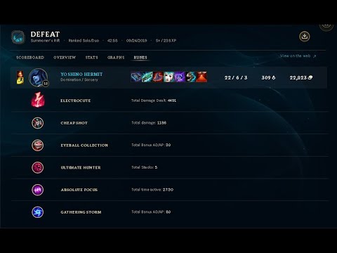 Lissandra Electrocute Gunblade assassin 22/6/3