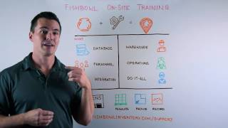 Fishbowl Inventory Management Video