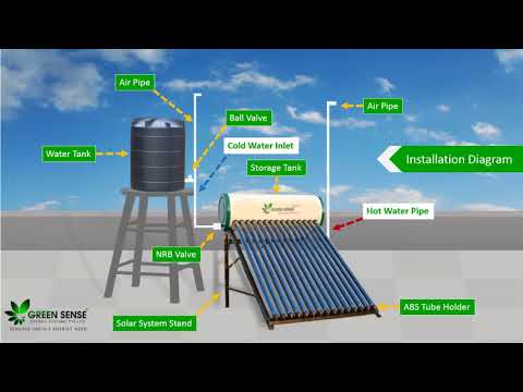 Solar water heaters demo