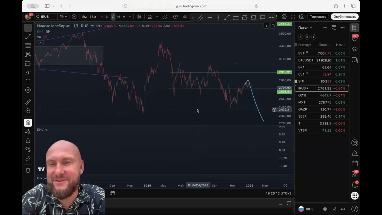 Технический анализ рынка от 12 января