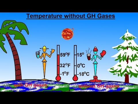 Astronomy Ch 9 1 Earth s Atmosphere 1 of 61 Atmospheric Content