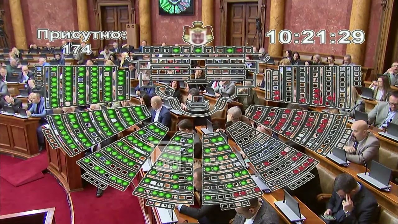 Reformimi sistemit gjyqësor në Serbi, Parlamenti miraton ndryshimet ligjore, kritika nga opozita dhe BE
