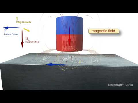 EMAT ULTRASONIC INSPECTION, EMAT principle - ULTRAKRAFT