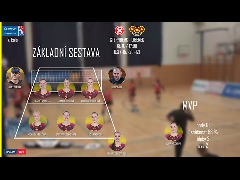 SESTŘIH 2018: TJ Sokol Šternberk Ž - VK Dukla Liberec Ž
