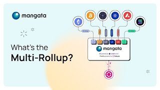 Mangata Multi-Rollup Interchain Infrastructure<br/>September 12, 2023 (00:41:14) Mangata Multi-Rollup Interchain Infrastructure<br/>September 12, 2023 (00:41:14)