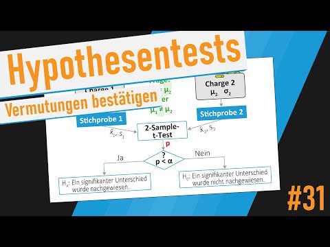 Hypothesentests - Tutorial (Deutsch)