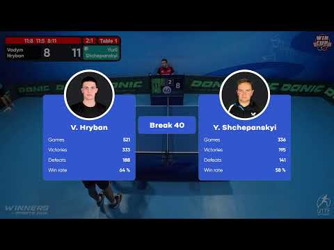 18:00 Vadym Hryban 3-1 Yurii Shchepanskyi West 3 WIN CUP 29.11.2022 | TABLE TENNIS WINCUP