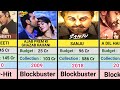 Ranbir Kapoor (2007-2023) All Movie List || Ranbir Kapoor Hit And Flop Movie List