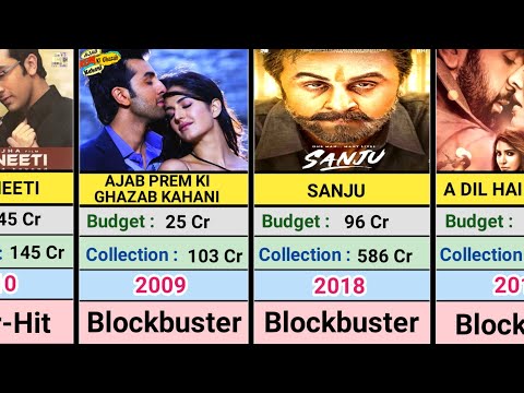 Ranbir Kapoor (2007-2023) All Movie List || Ranbir Kapoor Hit And Flop Movie List