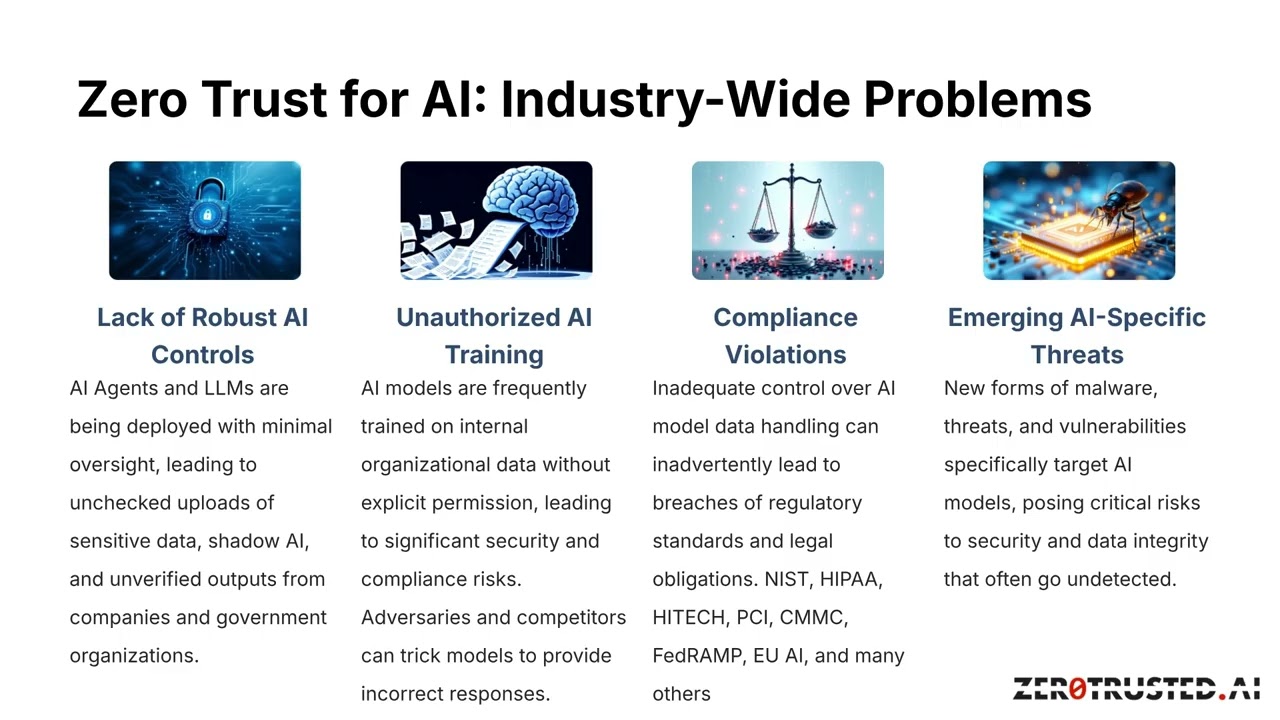 Learn More About ZeroTrusted.ai