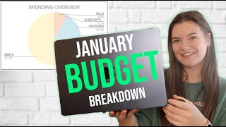 January Budget Breakdown - EXACTLY How Much I Earned vs Spent 💰