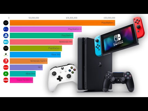 Most popular gaming consoles in (2004 - 2021)