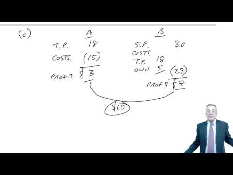 ACCA F5 Transfer Pricing Example 1