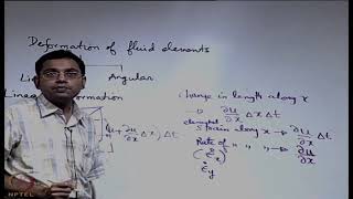 Lecture 24: Deformation of fluid elements (Part I)