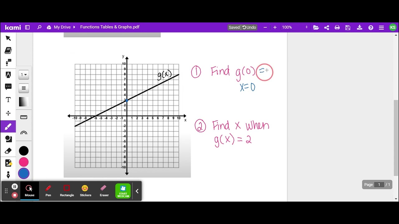 Functions from Graphs pdf