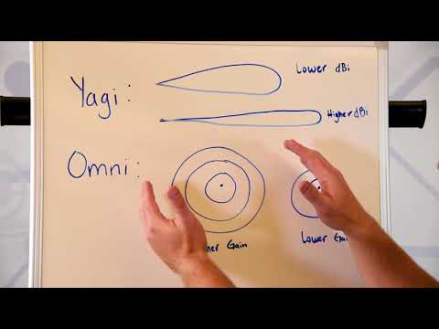 image-Should a Yagi antenna be horizontal or vertical?