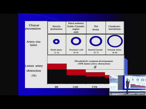 Metabolic syndrome and Erectile Dysfunction | Dr. Bobby K Mathew
