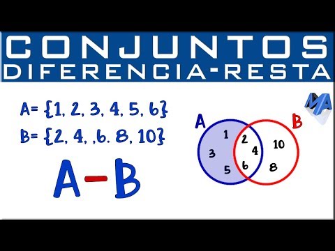 Set difference | Set subtraction