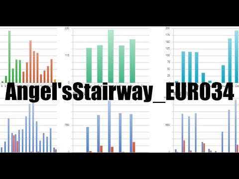 Video AngelsStairwayEUR034