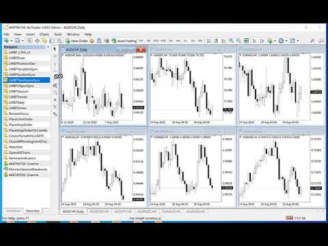 Video Timeframe Synchronisation Across charts
