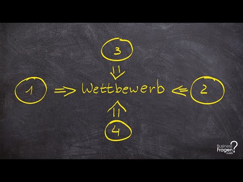 Branchenanalyse | Fünf-Kräfte- Modell | Porters Five Forces einfach erklärt