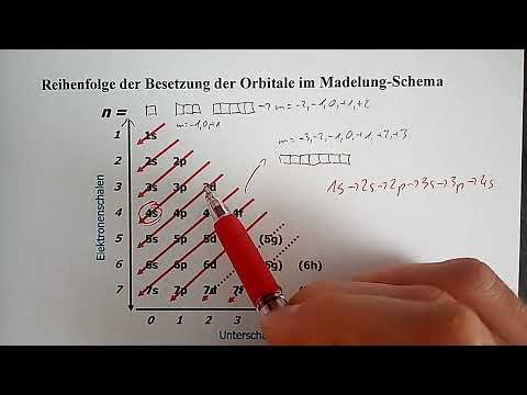 Theorie: Das Orbitalmodell: Teil 5 – Orbital-Besetzung (Elektronenkonfiguration), Madelung-Schema