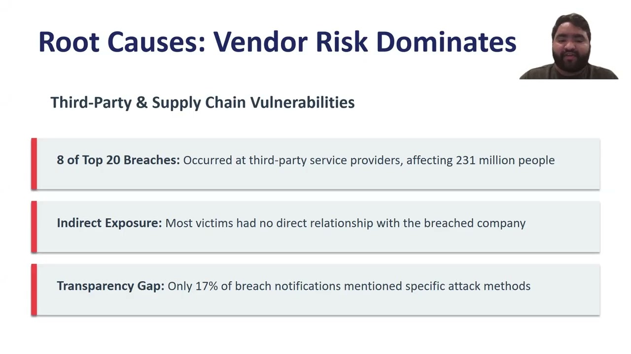 Data Privacy Under Siege PPT