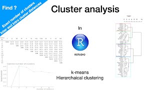 Download the video "Cluster analysis in R | Finding out Intra and Inter cluster distances and optimum number of clusters"