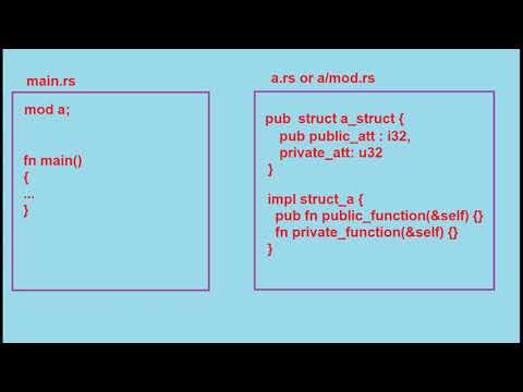 Intro to Rust 6:  Modules