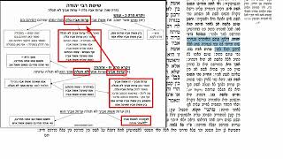 דף יומי מסכת סנהדרין דף נד Daf yomi Masechet Sanhedrin page 54  ע"י יוני גוטמן (שיעורי הדף היומי ב-20 דקות – מועבר ע"י ר' יוני גוטמן – לעילוי נשמת אביו ר' אלימלך צבי (צביקה) גוטמן ז"ל) - התמונה מוצגת ישירות מתוך אתר האינטרנט יוטיוב. זכויות היוצרים בתמונה שייכות ליוצרה. קישור קרדיט למקור התוכן נמצא בתוך דף הסרטון