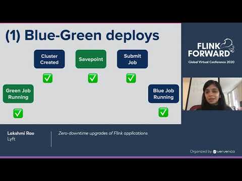 Zero-downtime upgrades of Flink applications