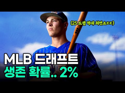 아니.. 괴물 유망주들인데, 실제 살아남는 선수는 2%라고..?
