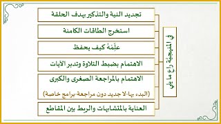 صورة إضاءات لمعلم القرآن 28 : تنبيهات مهمة في تعاملك مع طلابك في حلقة القرآن الكريم