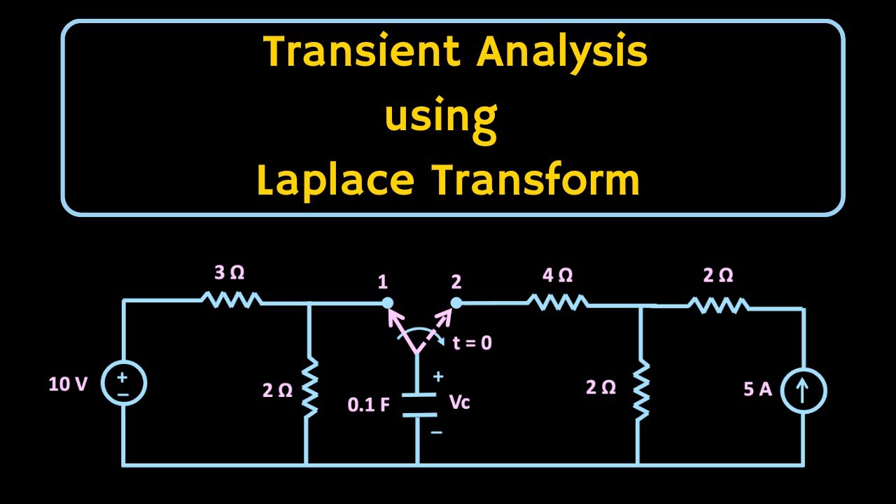 Transient Analysis using Laplace Transform (Solved Problems) | Network Analysis