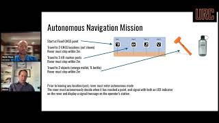 URC2024 Autonomous Navigation Mission Preview