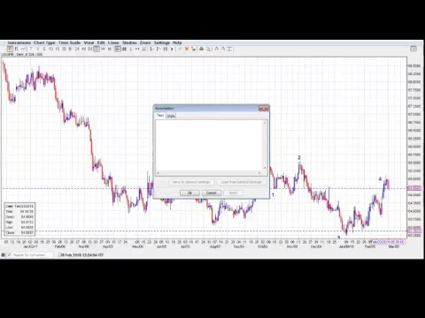 Bitcoin, EURUSD, Nifty, USDINR Wave Counts: 26/02/2018: 0230 AM EST