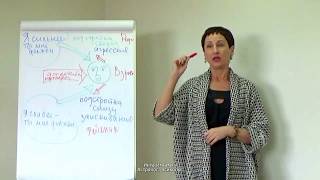 Подстройка сверху, подстройка снизу.
Манипуляции.