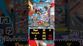 Market Changes on November 19, 2025 #pokemon #pokemontcg #tcgplayer