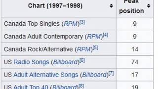 08 ◦ Chantal Kreviazuk - Surrounded  (Demo Length Version)