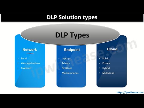 DLP - Data Loss Prevention #dlp #security #networkengineer #ccna #datalossprevention #datasecurity