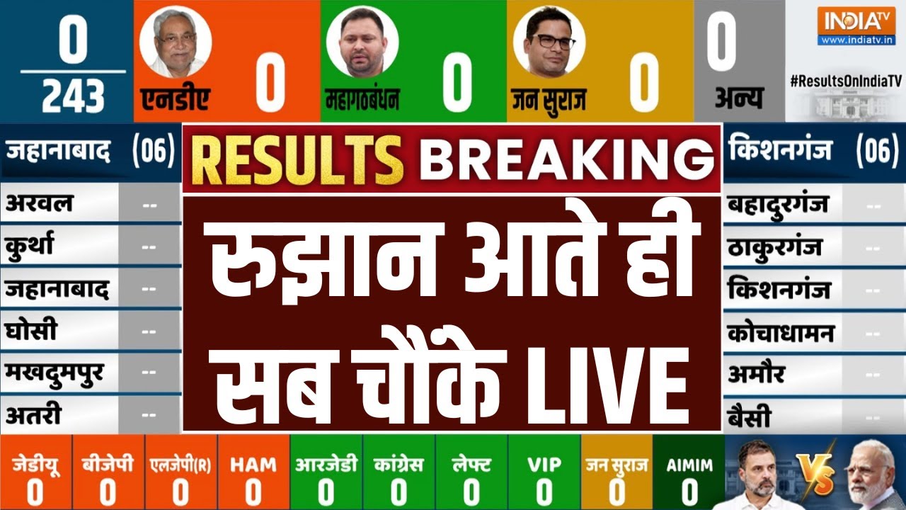 Bihar Election Fast Results LIVE: गिनती शुरू होते ही तेजस्वी चौंके! Bihar Vote Countin