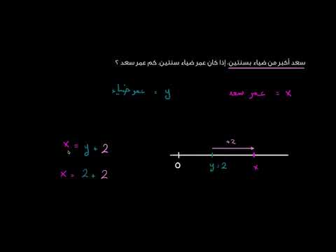 الصف الرابع الرياضيات الضرب والقسمة المقارنة بالضرب الأعمار والارتفاعات