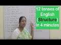 ENGLISH 12 Tenses In 4 Minutes Structure Of All Tenses Past Present And Future Vennila